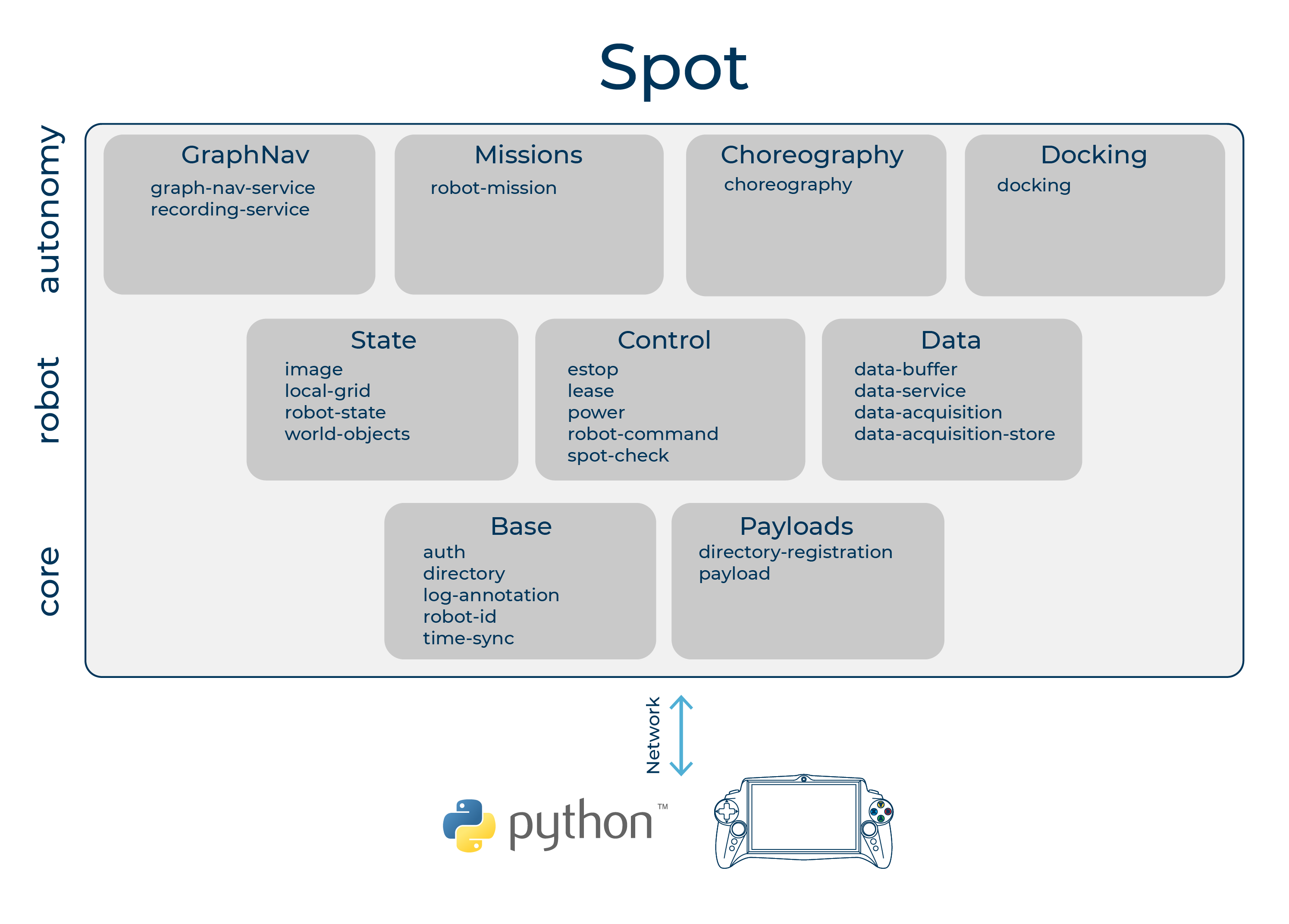 Boston best sale dynamics applications