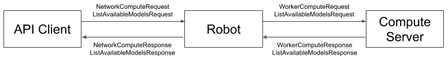 System Diagram