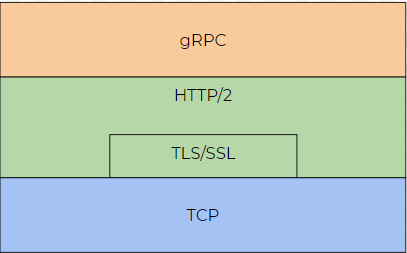 Network protocol stack
