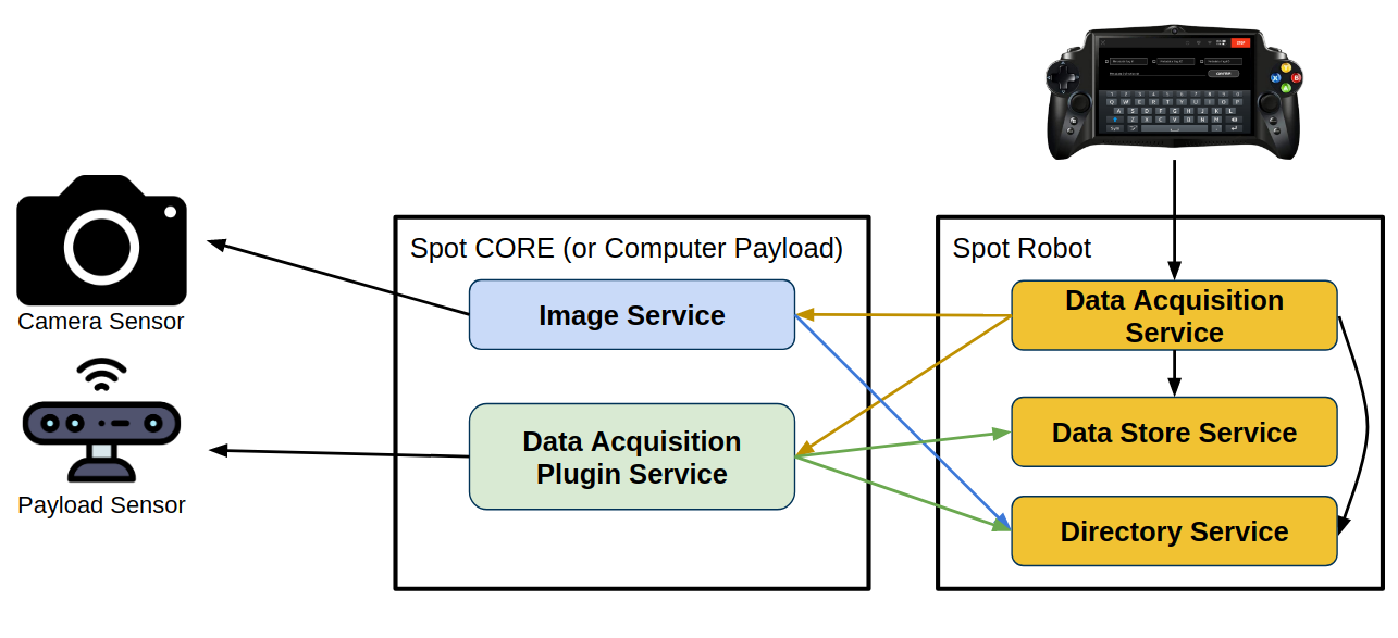 Communication Map Screenshot